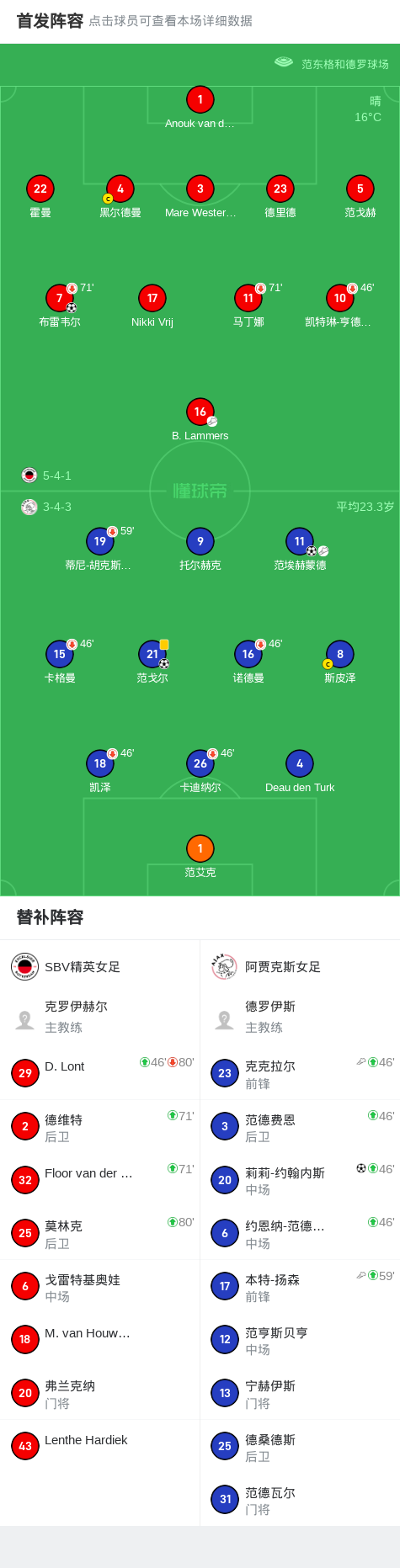 阿贾克斯逆转晋级，决赛之路更近一步的简单介绍