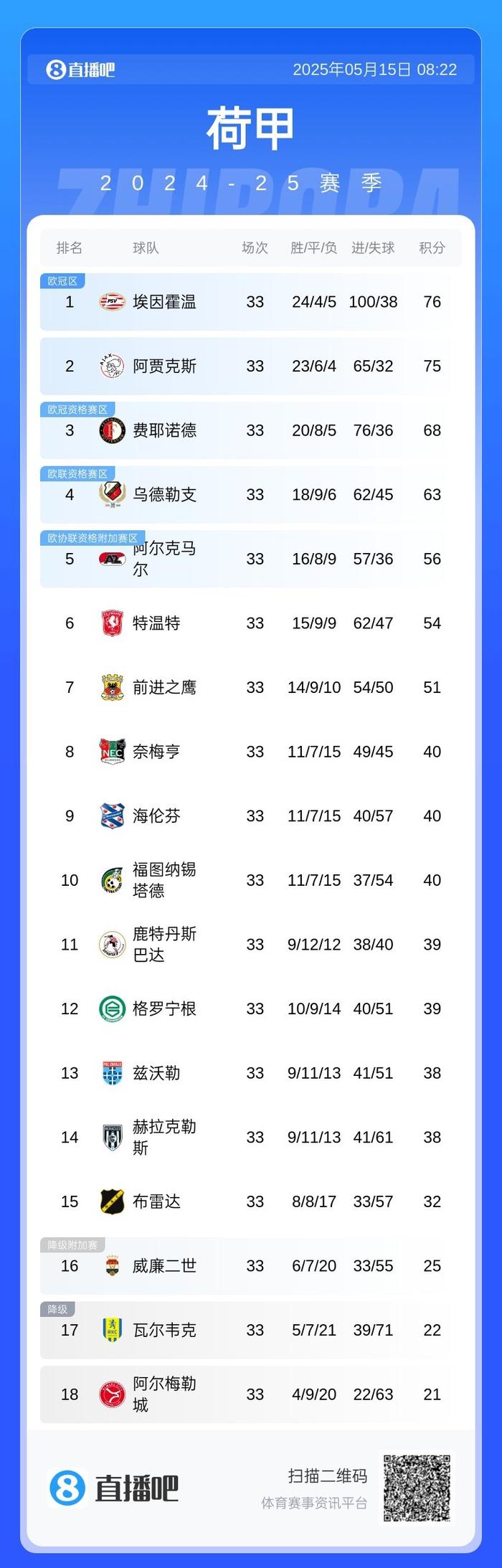 阿贾克斯逆转晋级，决赛之路更近一步的简单介绍